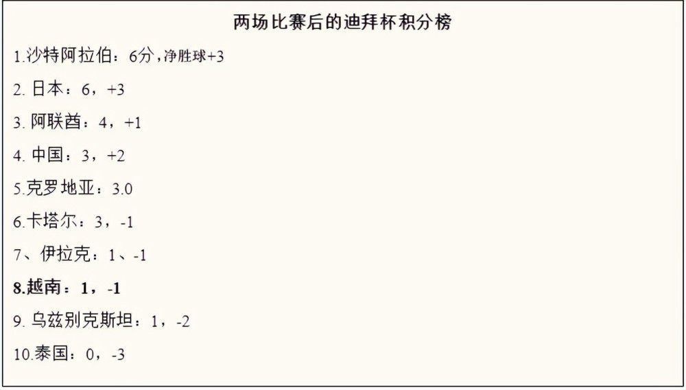 关键的时刻即将到来，之后我们会更清楚地了解利物浦有多么出色，以及本赛季可以实现什么样的成就。